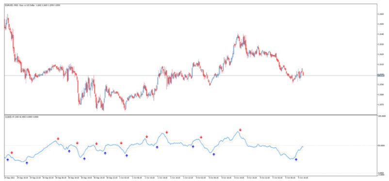 Окно стрелочный торговый индикатор QQE Arrow