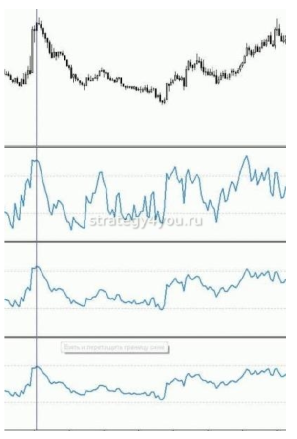 Три RSI стратегия торговли бинарными опционами на 5 мин таймфрейме